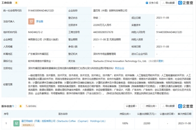 星巴克在華成立創(chuàng)新科技公司，深耕人工智能應用軟件開發(fā)