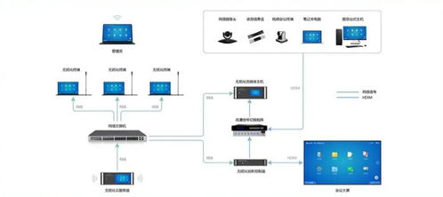 威數智能攜手統信軟件，以戰略合作為引擎，共筑綠色智能無紙化會議新未來
