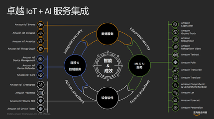 AIoT為智能家居構建智聯生活新未來